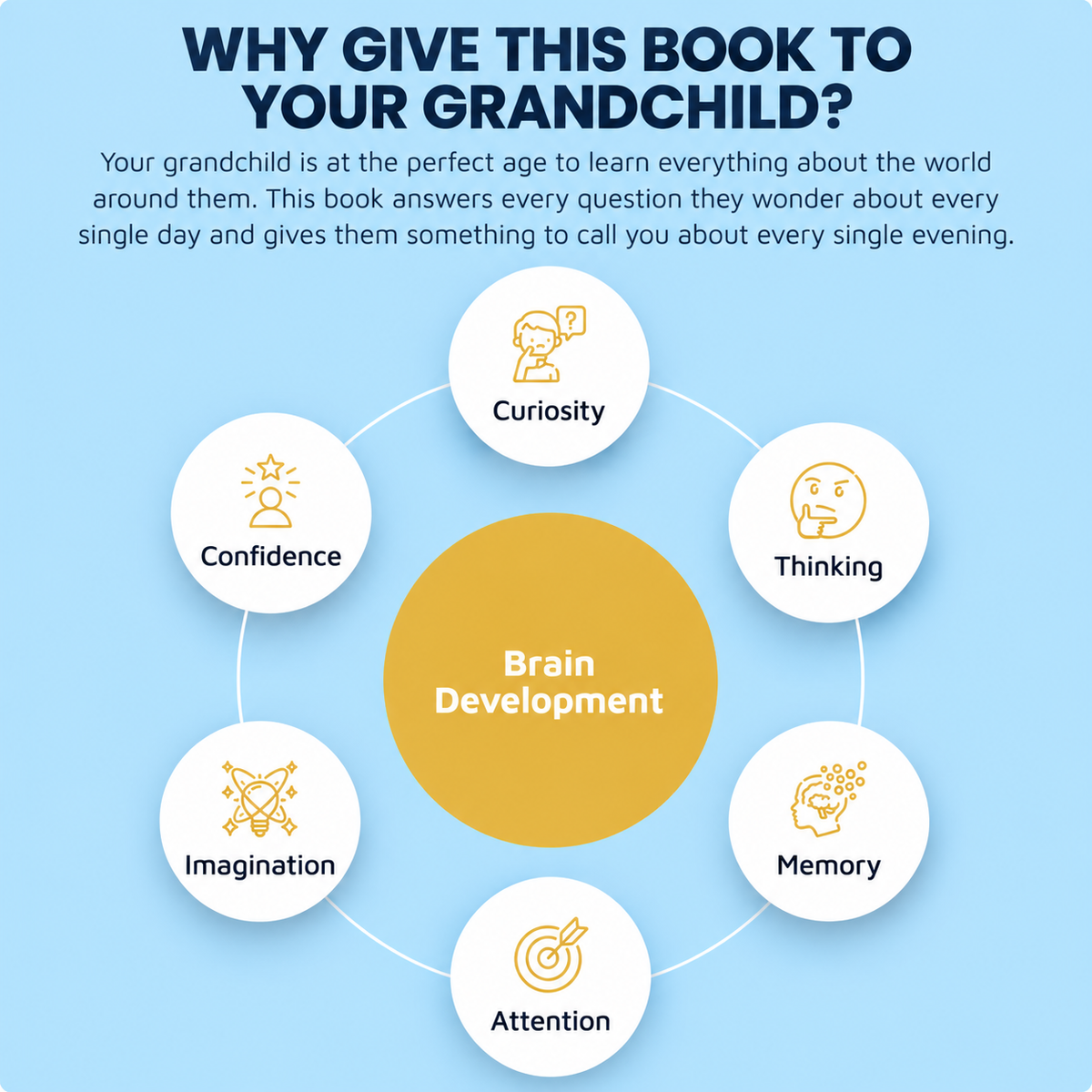 Kid's Encyclopedia "10,000 Whys" - Unlock Your Child's Full Potential Screen Free