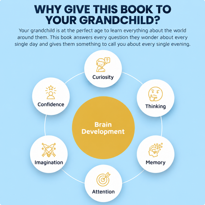 Kid's Encyclopedia "10,000 Whys" - Unlock Your Child's Full Potential Screen Free